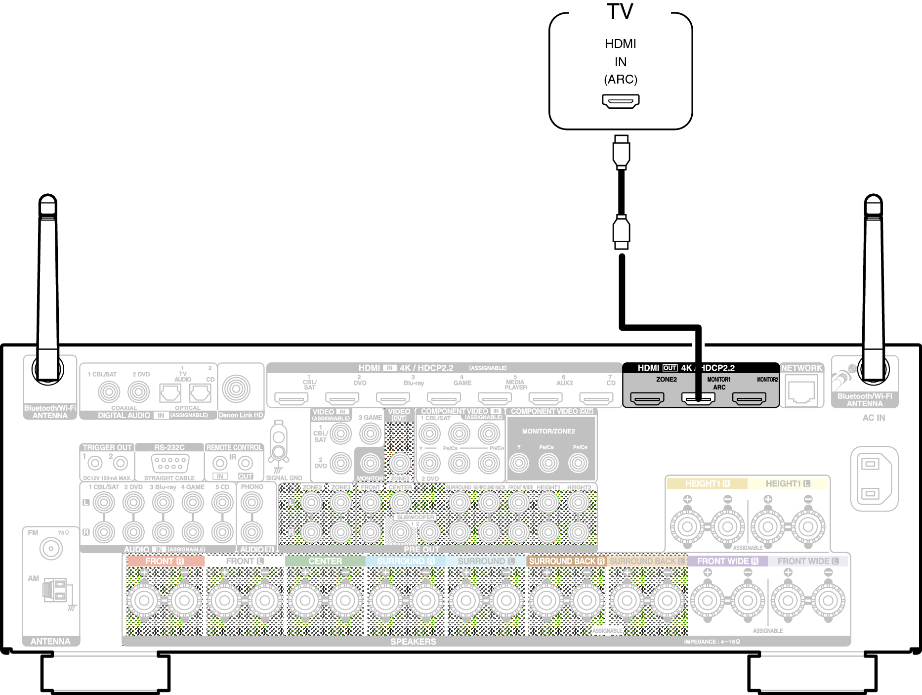 Conne HDMITV1 X4200E2